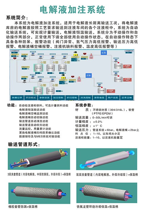 電解液加注系統(tǒng)