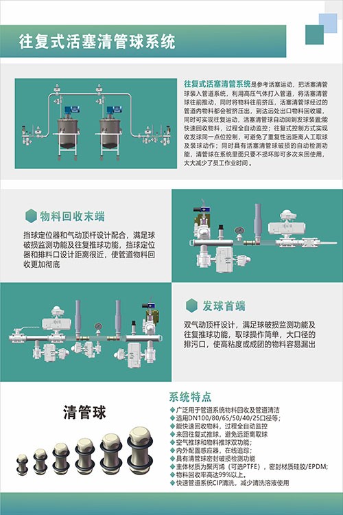 往復(fù)式清管球系統(tǒng)