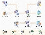 南京安防信息化建設 專業(yè)軟件開發(fā)與系統(tǒng)集成服務