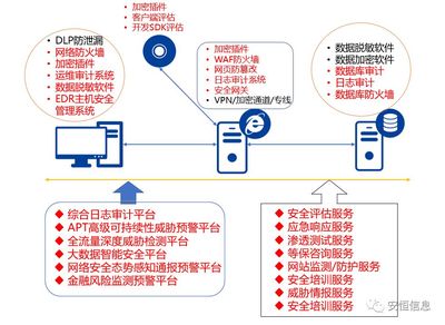 一文看懂《個人金融信息保護技術(shù)規(guī)范》 網(wǎng)絡與信息安全軟件開發(fā)指南