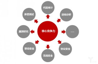 從硬件到軟件升級 海康威視發(fā)布網(wǎng)絡安全白皮書，安防龍頭競爭新維度